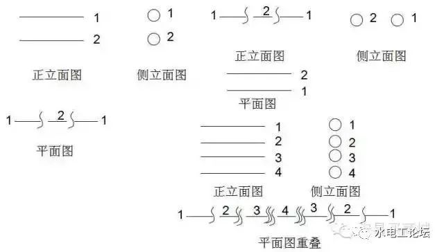 管道、暖通、给排水识图与施工工艺，值得收藏_5