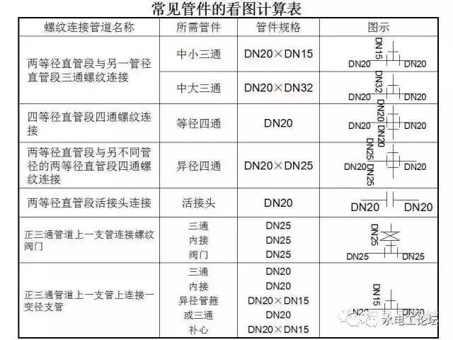 管道、暖通、给排水识图与施工工艺，值得收藏_26