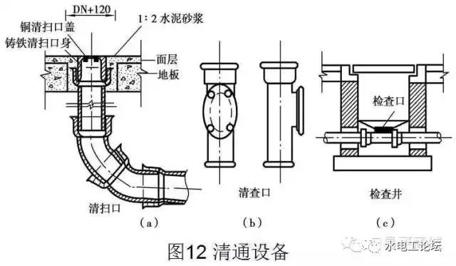 管道、暖通、给排水识图与施工工艺，值得收藏_21