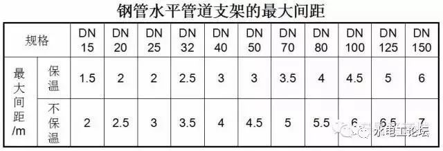 管道、暖通、给排水识图与施工工艺，值得收藏_36