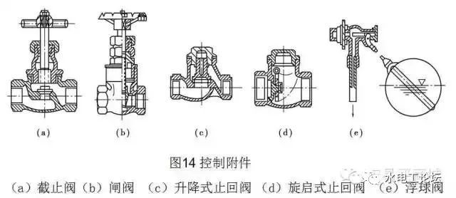 管道、暖通、给排水识图与施工工艺，值得收藏_30