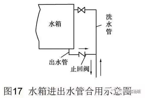 管道、暖通、给排水识图与施工工艺，值得收藏_38