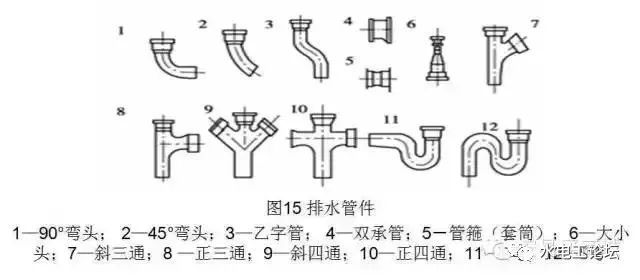 管道、暖通、给排水识图与施工工艺，值得收藏_31