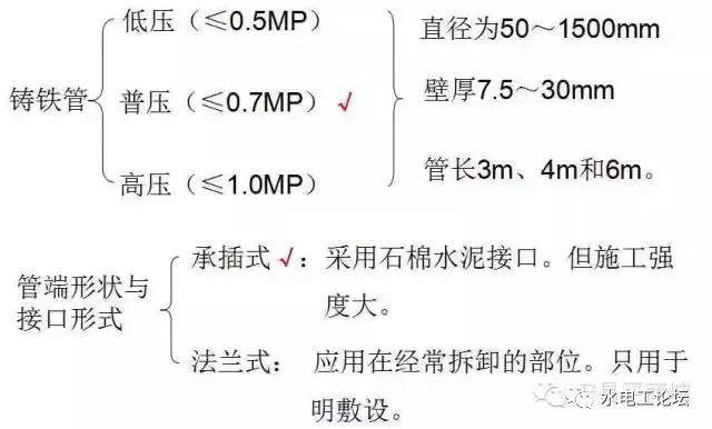 管道、暖通、给排水识图与施工工艺，值得收藏_27