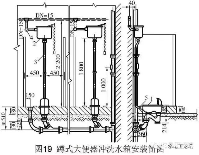 管道、暖通、给排水识图与施工工艺，值得收藏_41