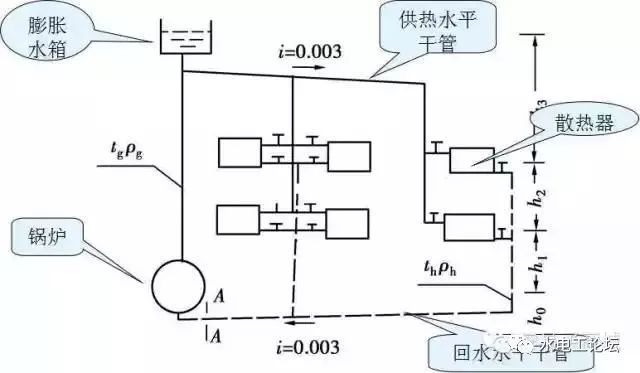 管道、暖通、给排水识图与施工工艺，值得收藏_50