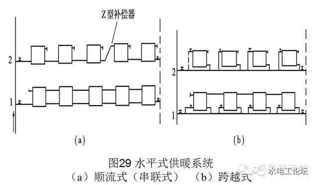 管道、暖通、给排水识图与施工工艺，值得收藏_54