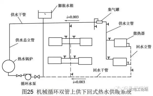 管道、暖通、给排水识图与施工工艺，值得收藏_51