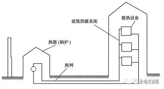 管道、暖通、给排水识图与施工工艺，值得收藏_48