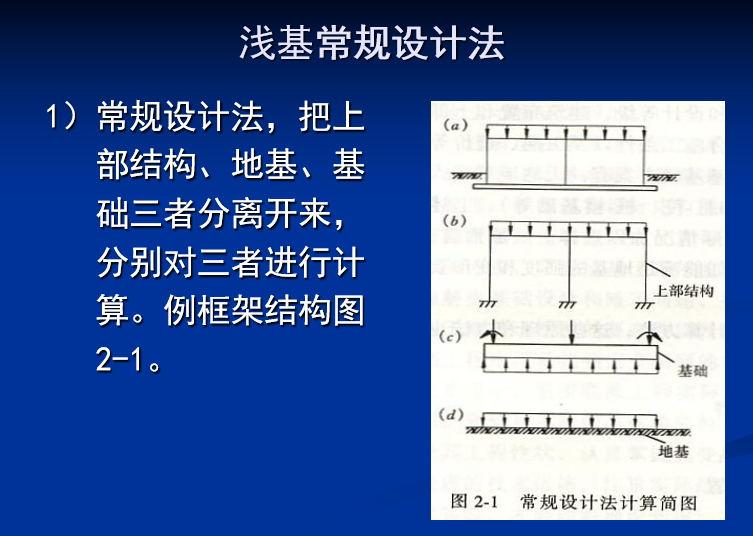 土力学与基础工程：浅基础（PPT，83页）-浅基常规设计法