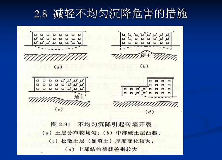 土力学与基础工程：浅基础（PPT，83页）-减轻不均匀沉降危害的措施