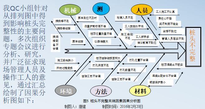 QC小组桩头施工质量控制工艺（35页，附图丰富）-原因分析