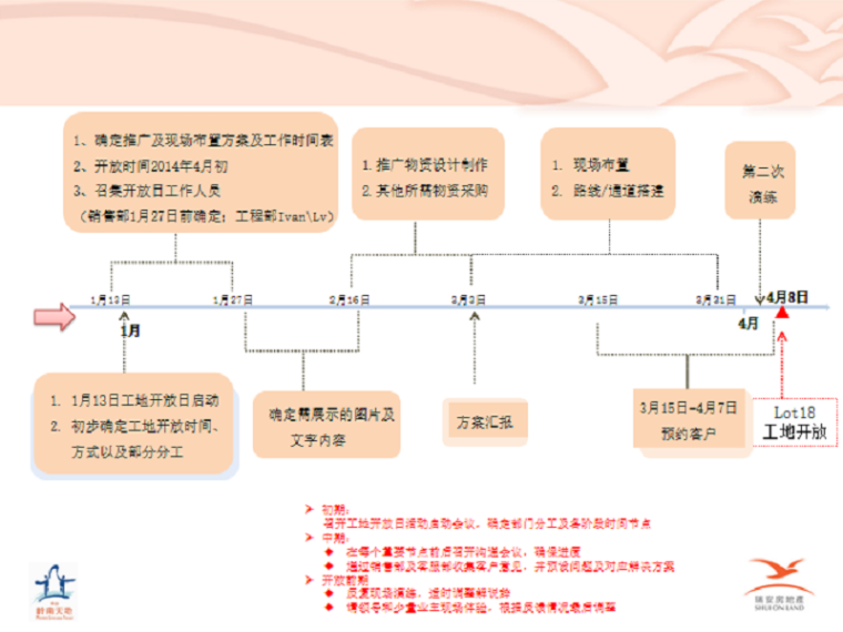 大学体育活动中心平面图资料下载-工地开放日活动策划汇报材料PPT（图文并茂）