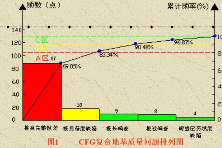 QC小组CFG桩复合地基质量控制（34页，清楚明了）-质量调查统计表