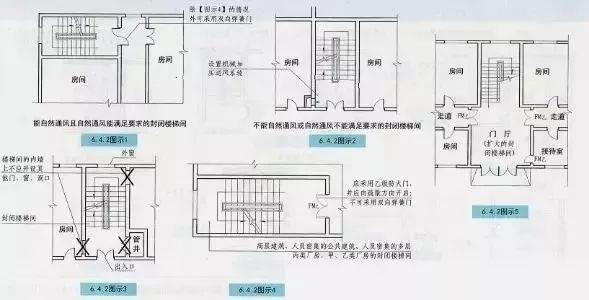 楼梯间机械加压送风设施资料下载-注册消防工程师专区|疏散楼梯间