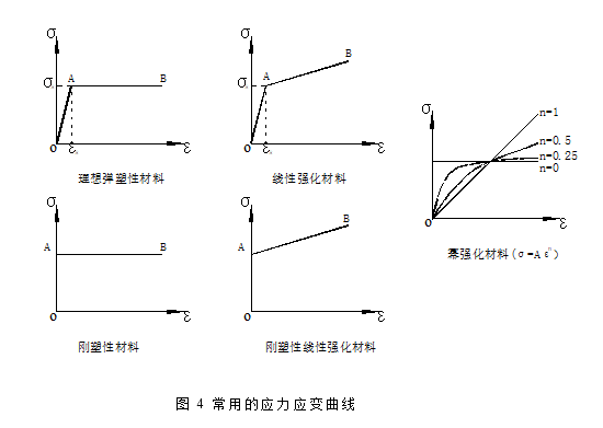 高粘高弹改性沥青资料下载-弹塑性力学总结（word，14页）