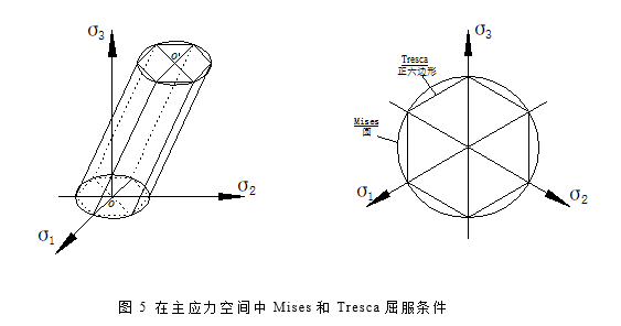弹塑性力学总结(word,14页)