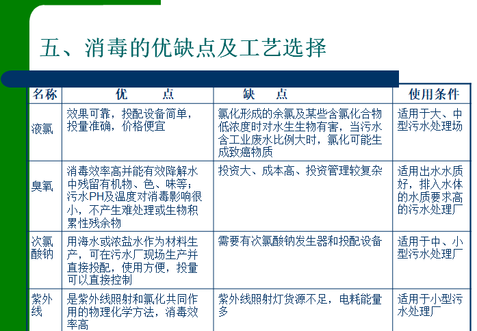 建筑工程给排水水处理-氧化还原与消毒-消毒的优缺点及工艺选择