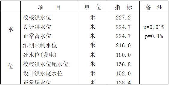 潘家口水库重力坝设计原始资料-水库规划及建筑特性指标