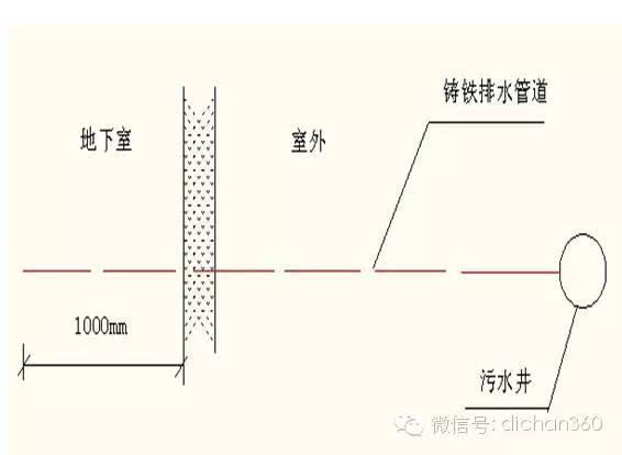 建筑工程强制性做法（主体、屋面、装修、水电）_71