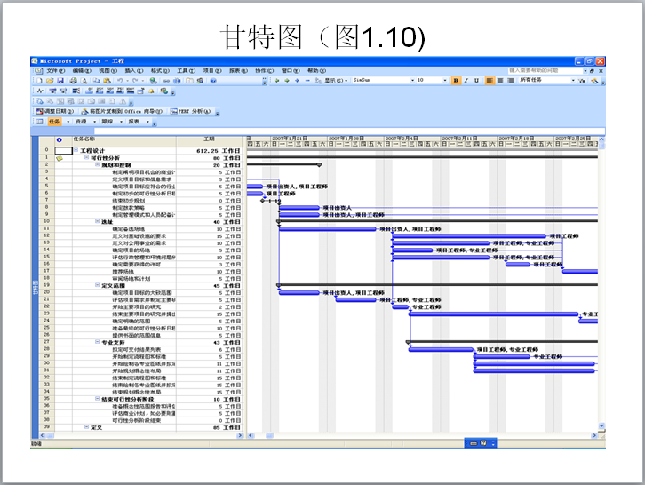 Project 2007基础培训讲义（106页，含练习题）-甘特图