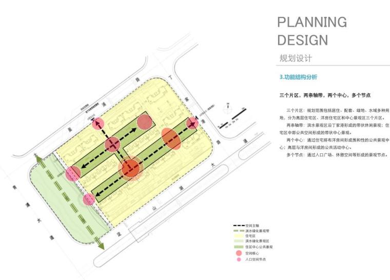 [上海]青浦区盈浦街道淀山湖大道居住区建筑方案文本（华东院设计|PDF+110页）-功能结构分析