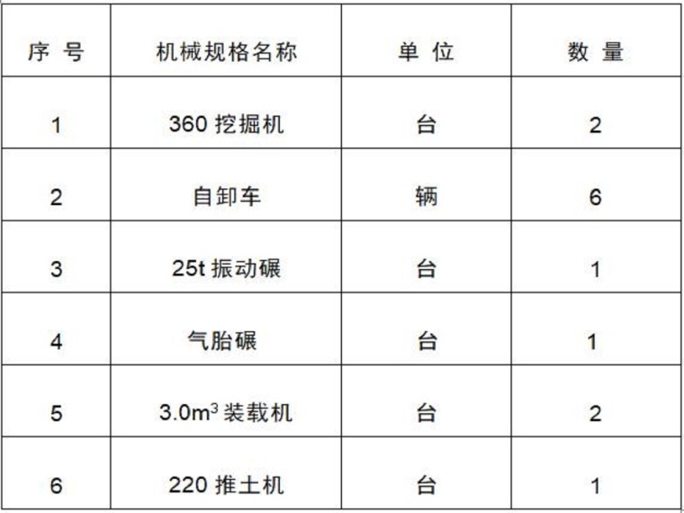 水利防洪坝施工方案资料下载-大坝截流施工方案