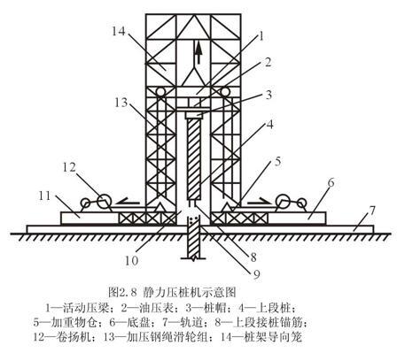 各种桩基施工工艺标准讲解（41页，清楚明了）-静力压桩示意图