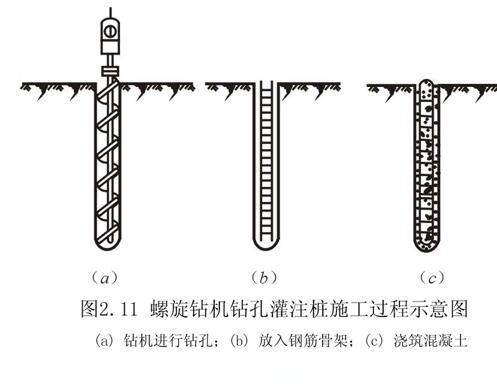 各种桩基施工工艺标准讲解（41页，清楚明了）-螺旋钻机灌注桩示意图