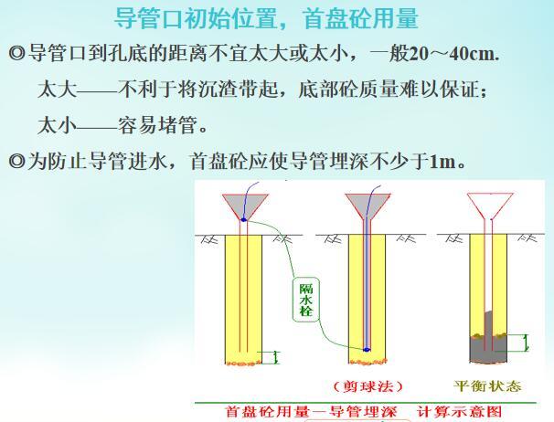 各种桩基施工工艺标准讲解（41页，清楚明了）-导管口初始位置