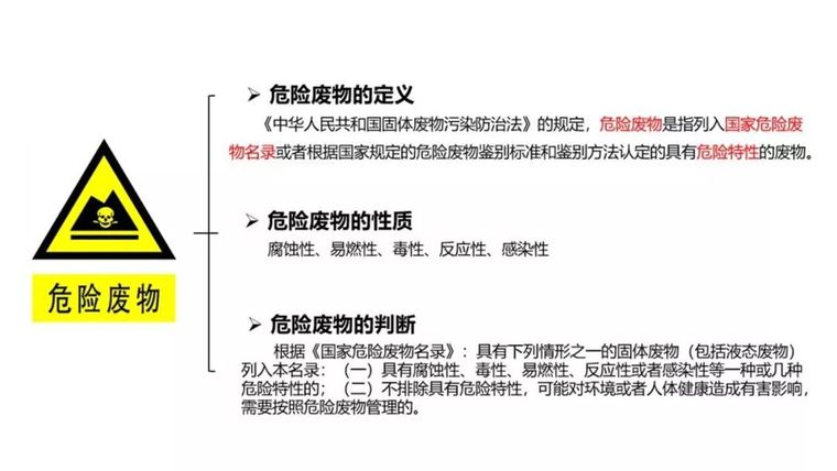 最危险滑动面的确定资料下载-危险废弃物管理|PPT