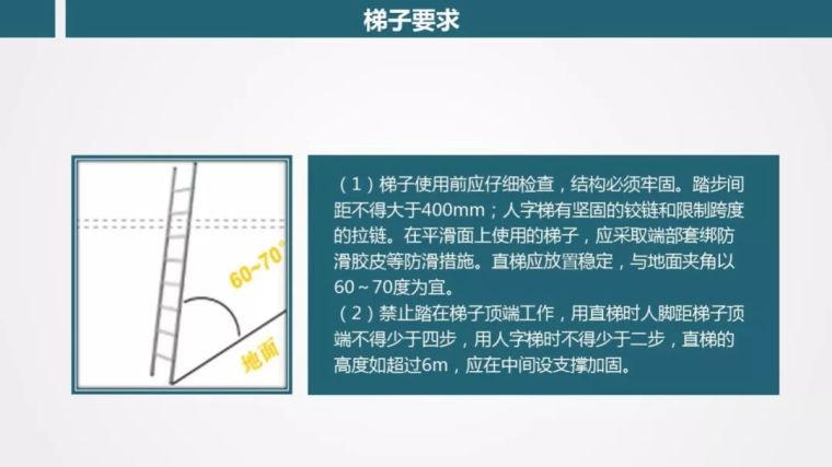 高处作业管理|PPT_23