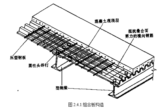 压型钢板组合楼板计算与构造-设计方法(word,8页)-结构经验总结-筑龙