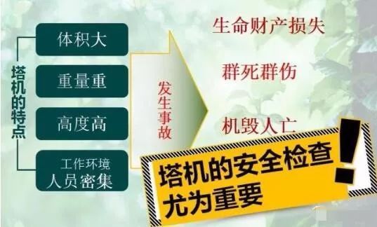 气体灭火事故后排风资料下载-塔吊事故频发，这样做安全检查就对了!