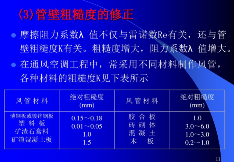 新风管道设计实例资料下载-通风管道的设计计算（133页）