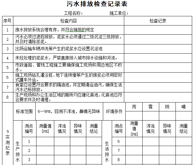 [陕西]建筑业绿色施工管理过程检查记录用表（43个表格）-污水排放检查记录表