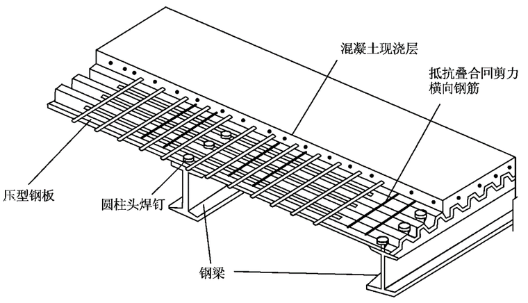 钢板截面特性计算资料下载-组合楼盖设计（PPT，64页）