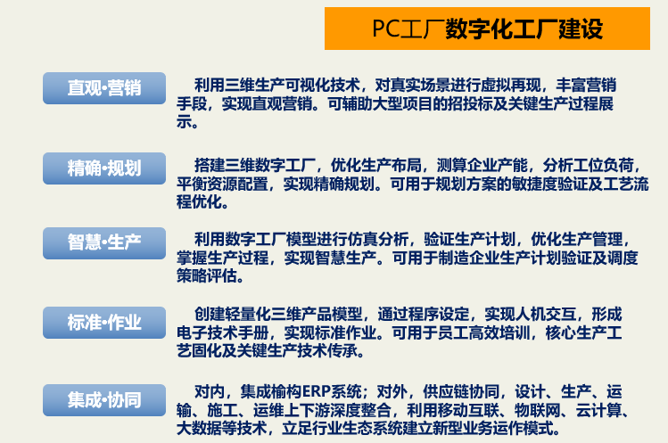 装配式建筑数字化PC工厂详解（PPT，101页）-PC工厂数字化工厂建设