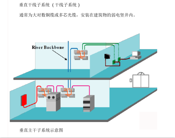 2019综合布线施工图资料下载-弱电工程综合布线系统课程全面讲解