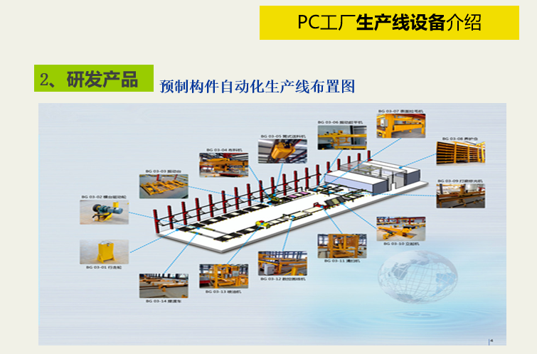 裝配式建築數字化pc工廠詳解(ppt,101頁)