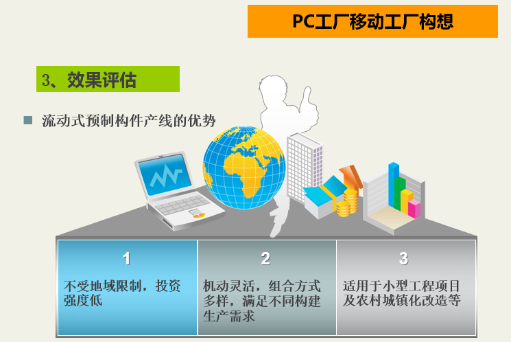 装配式建筑数字化PC工厂详解（PPT，101页）-流动式预制构件产线的优势
