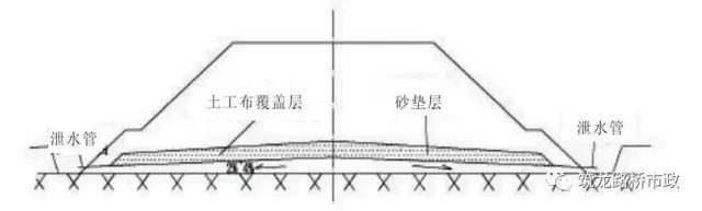 干拌水泥碎石挤密桩资料下载-特殊路基施工有妙招？妥妥的都给你整理好啦