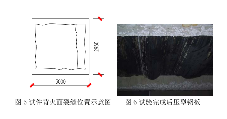 [论文]压型钢板—组合楼板耐火试验和破坏模式的探讨-试验结束