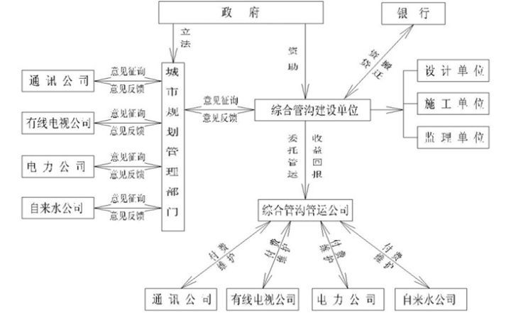 这次把城市地下管廊基础知识搜集全了！（保存备用吧）_13