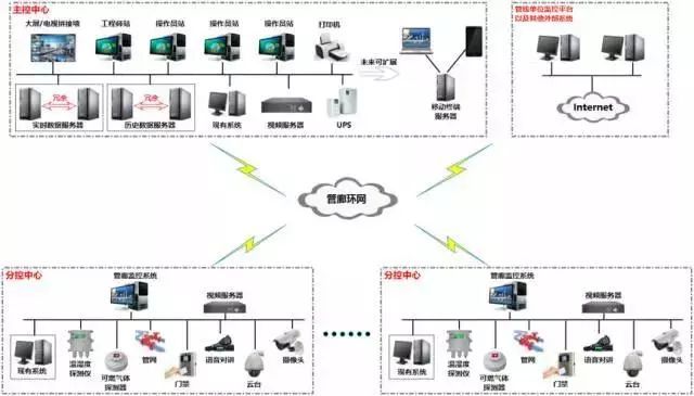 这次把城市地下管廊基础知识搜集全了！（保存备用吧）_21