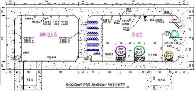 这次把城市地下管廊基础知识搜集全了！（保存备用吧）_16