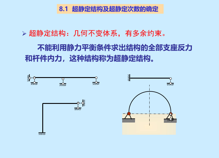 优质结构奖申报汇报ppt资料下载-超静定结构的解法（PPT，34页）