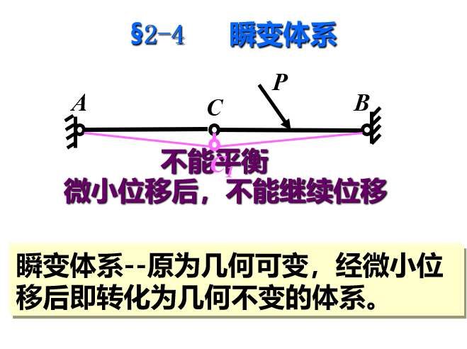 住宅平面案例分析图ppt资料下载-平面体系的机动分析（PPT，41页）