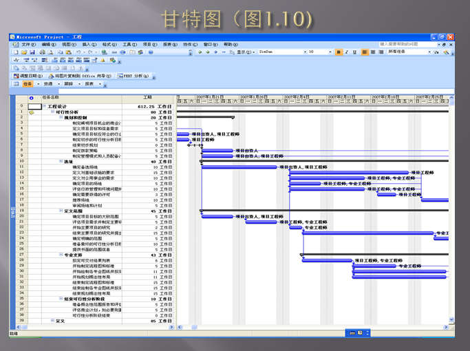 项目进度管理及Project使用（217页）-甘特图