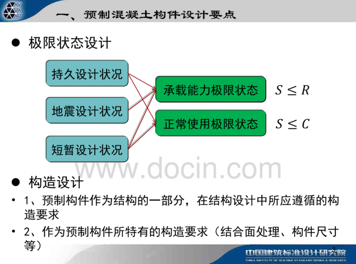 预制内外墙板安装施工资料下载-预制混凝土外墙板+内墙板+60mm叠合板（PDF，77页）